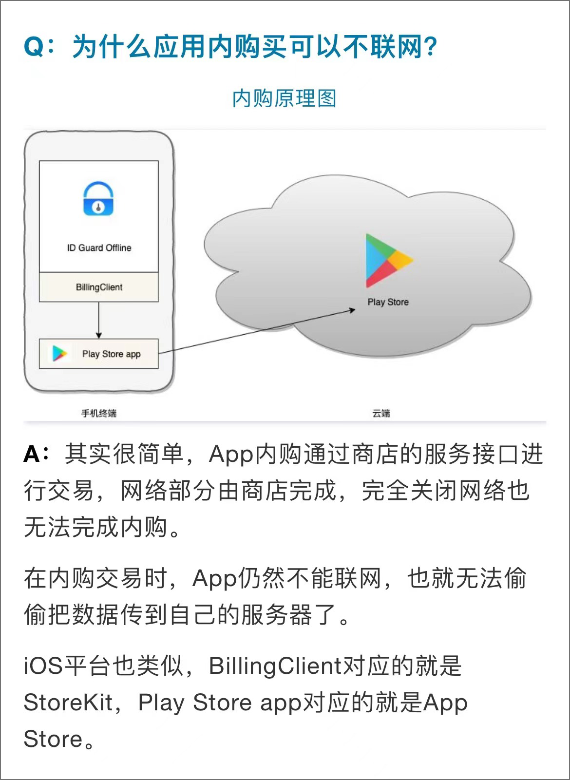 in-app-purchase