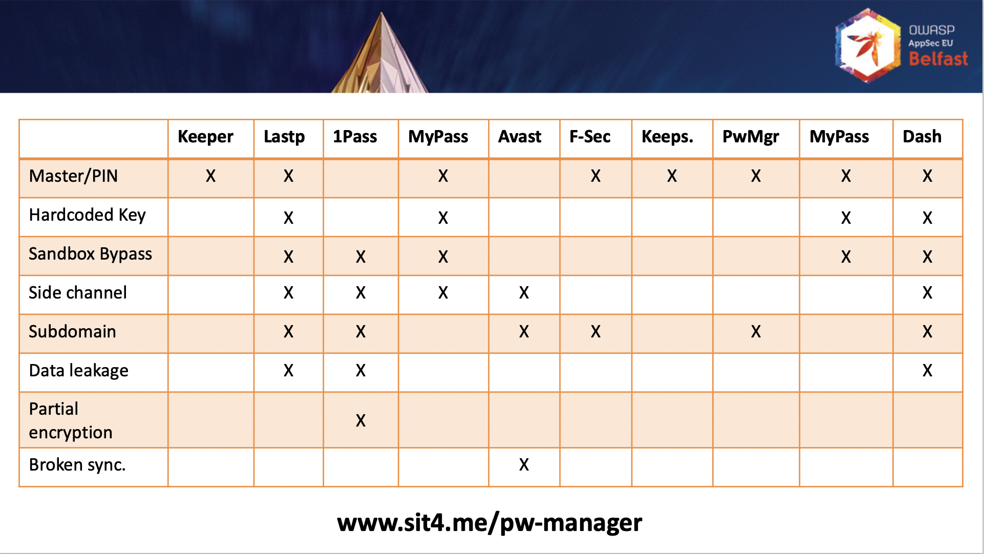 password managers vulnerabilities